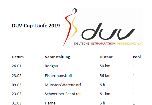 DUV Cup 2019